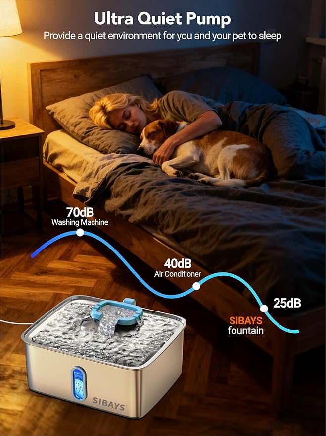 SIBAYS 4Gal/15L Large Dog Water Fountain, Stainless Steel Pet Water Fountain with Water Level Window and LED Light, Ultra Quiet Automatic Dog Water Bowl Dispenser, Easy to Clean(FS78, Silver-Blue)