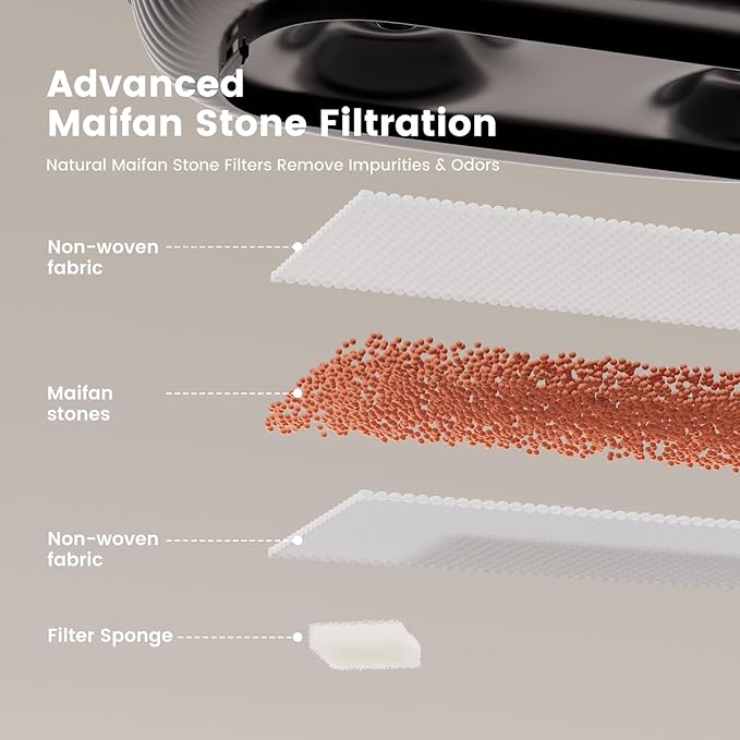 Gardner Pet Replacement Filters for 8L Black Pet Water Fountain, 5-Pack