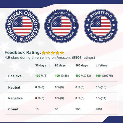 Interactive Dog Scent Training Kit Fun - Nose Work for Dogs, Hide and Seek Dog Toys, Enhance Dog Brain Games, Nose Scent work Games for All Ages Dog, Dog Scent Training Box, Scent Work Kit for Dogs