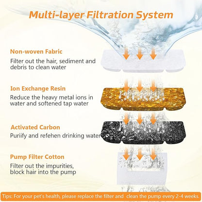 Wireless Cat Water Fountain Stainless Steel, 5L/169oz Automatic Pet Water Dispenser with 5000mAh Battery, 3 Modes (Sensor/Timer/Continuous), Ultra Quiet Pump & 6 Replacement Filters for Cats & Dogs