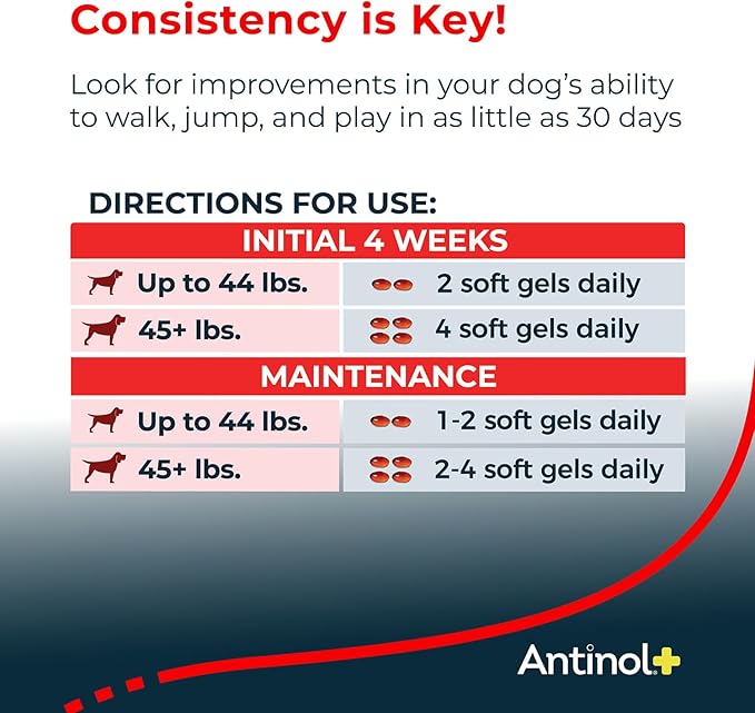 Antinol Plus, Mobility, Hip, and Joint Supplement for Dogs, Green-Lipped Mussels and Krill Oil - Dog Joint Supplement, Better and Faster Than Glucosamine and Chondroitin, 90 Soft Gels