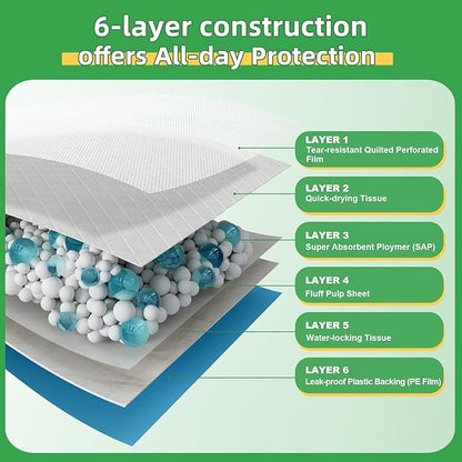 DEEP DEAR Dog Pee Pads Extra Large 30"x36", 40-Count Puppy Pads XXL, Leak-Proof X-Large Pee Pads for Dogs, Super Absorbent Dog Potty Training Pads XL, Disposable Pet Urine Bed Pads for Doggie, Cats