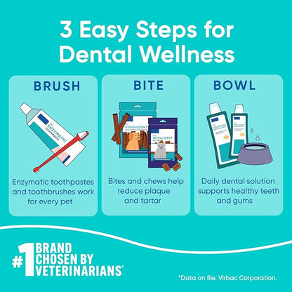 Virbac C.E.T. Aquadent Dental Solution for Dogs and Cats (250 ml)