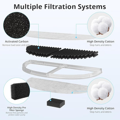 9 Pack Cat Water Fountain Filter, Replacement Filters for WF20/CF20 Wireless Pumps Cat Water Fountain,Triple Filtration System (9 Pcs Sponges)