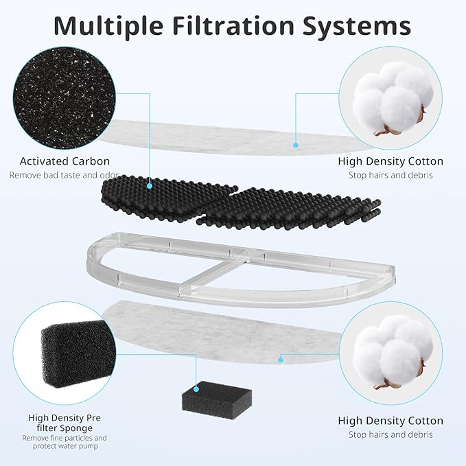 6 Pack Cat Water Fountain Filter, Replacement Filters for WF20/CF20 Wireless Pumps Cat Water Fountain,Triple Filtration System (6 Pcs Sponges)