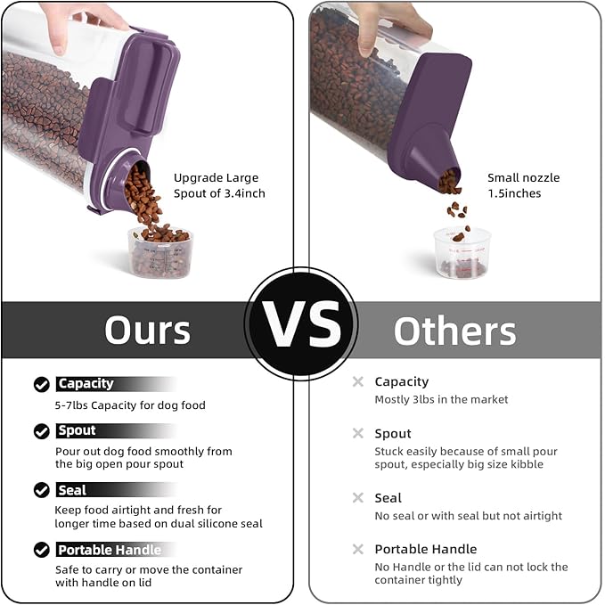5Lbs/6Qt Airtight Pet Storage Container Translucent Body, Upgraded Large Nozzle With Handle Design For Cat Dog Bird Food and for Small Animal Kibble, Oatmeal, Rice, Flour, Brown Sugart-Purple