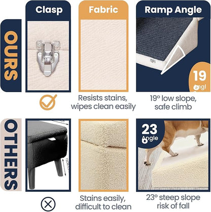 3-in-1 Dog Ramp with Storage – Pet Stairs for Dogs & Cats, Easy on Joints for Senior & Injured Pets, Hidden Storage Footstool, Anti-Slip, Supports 220 lbs, 18" High for Beds & Sofas