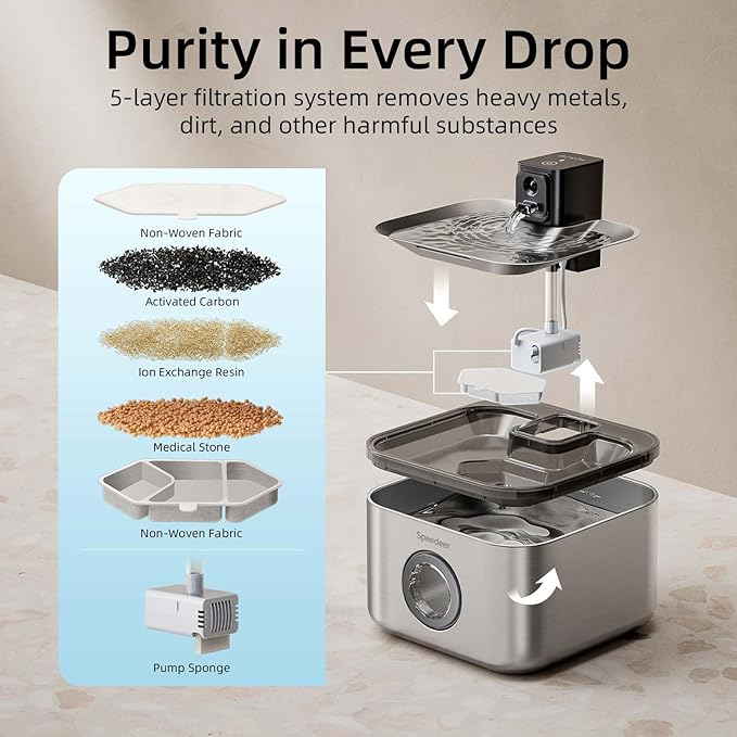 Wireless Cat Water Fountain Stainless Steel, 135oz/4L Pet Fountain Battery Operated, Cordless Running Water Dispenser for Cats & Dogs with Motion Sensor, Ultra Quiet, Multi-Filtration, 6 Filters