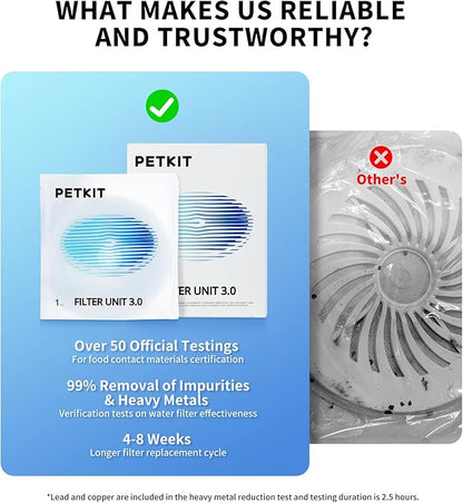 PETKIT New Wireless Pump Dog Cat Water Fountain with 5 pcs Filter, Quiet and Anti-Dry Pet Water Fountain with Wireless Pump for Indoor Cats/Dogs