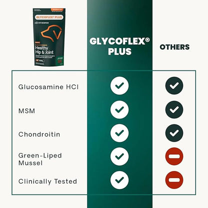 VetriScience Ultimate Strength Hip & Joint Supplement for Dogs, GlycoFlex Plus – MSM, Chondroitin & Green-Lipped Mussel Chews for Mobility, Flexibility, Comfort & Support, Duck Flavor, 120 Cnt