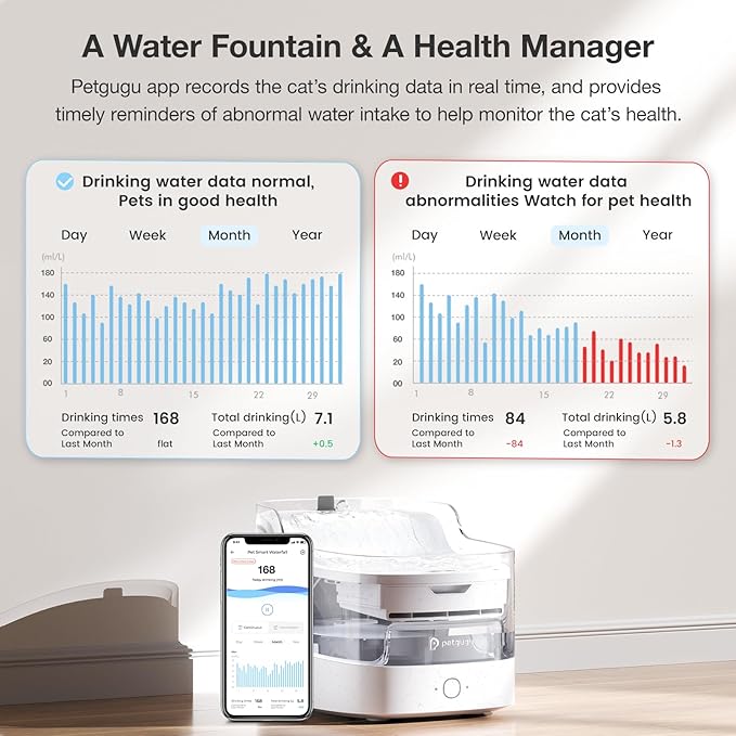 2L Cat Water Fountain Smart App Control,8 Layers Filtration Automatic Water Dispenser for Cats Dogs pet Water Fountain Wireless Pump 2.4G WiFi PF1