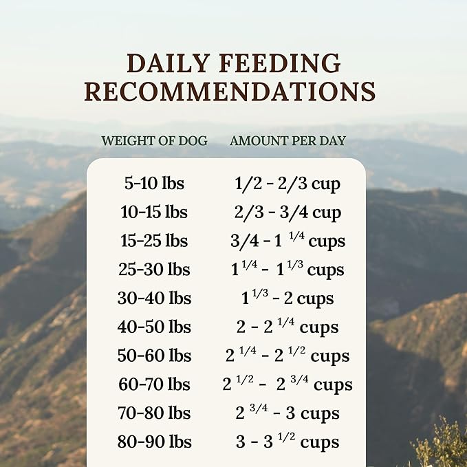 360 Pet Nutrition Freeze-Dried Raw Dog Food – Multi-Protein with Beef, Chicken, Fish, Liver & Organs, High Protein, Omega-3s, Fruits, Veggies & Superfoods, Grain-Free, No Fillers, 3 lb – Made in USA