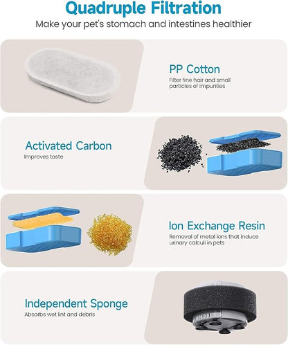 AONBOY Cat Water Fountain Filters, 12 Filters + 12 Cat Fountain Sponge, Suitable for AONBOY Pet Fountain S3-SC, Multiple Filtration, Isolates Floating Hairs and gets rid of Odors