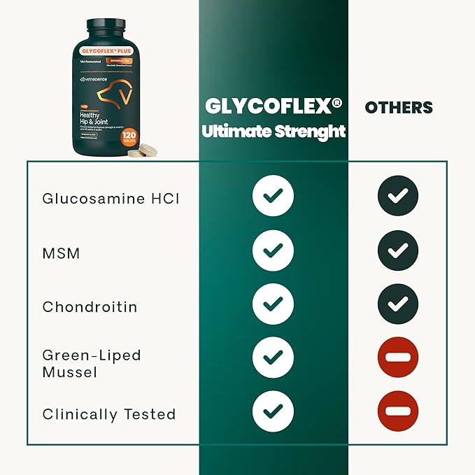 VetriScience Ultimate Strength Healthy Hip & Joint Chewable Tablets, GlycoFlex Glucosamine, Chondroitin and Green-Lipped Mussel Joint Supplement for Dogs, Soothe Joint Discomfort, Chicken, 120 Count