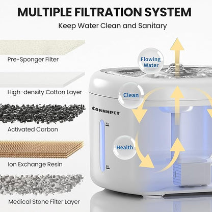 Cat Water Fountain 74Oz/2.2L - Dogs Drinking Waterer Bowls Indoor - Pet Water Fountain - Ultra Silent - Kitten Drinking Fountains with 3 Filters and 1 Mat