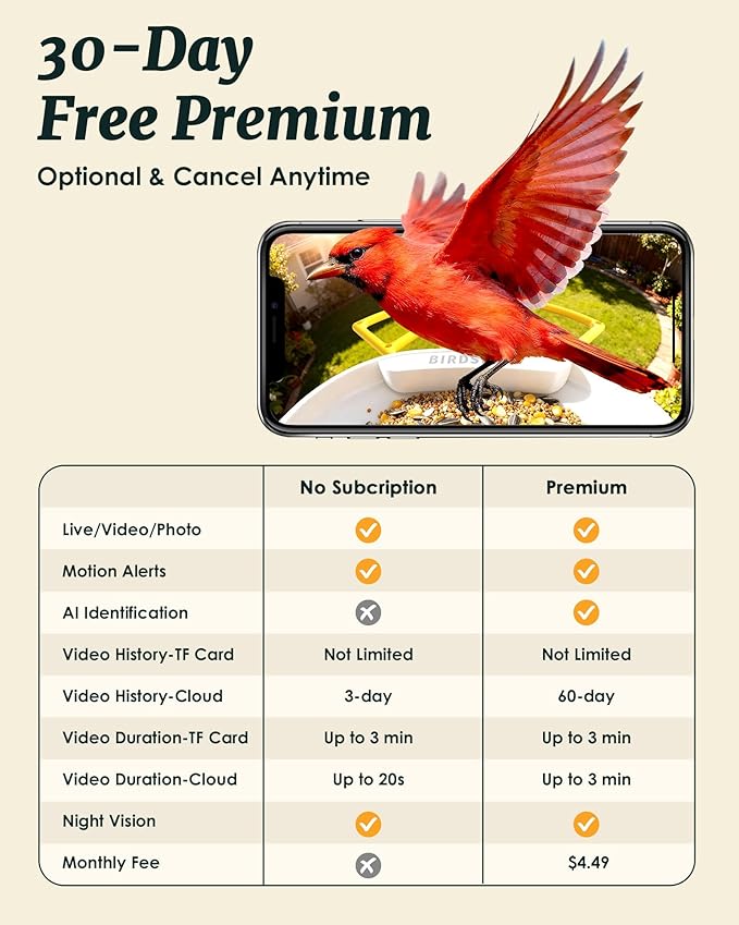 BIRDSFAVE-Bird Feeder with Camera Solar Powered, 2K Clear Live/Video/Photo Auto Arrival Alerts AI Identify Smart Cameras Birds Feeders with 32GB Card DIY Add-ons, 2.4G WiFi Wireless Birdwatching Gift