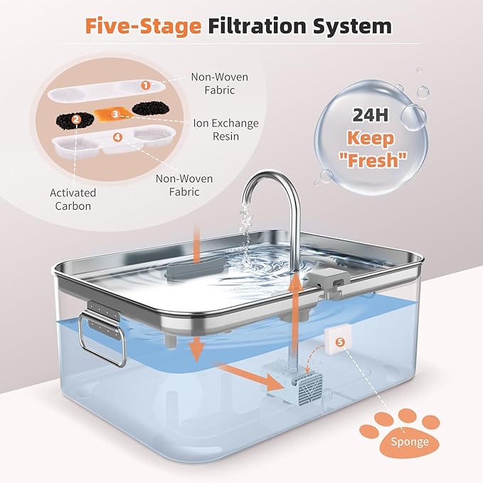 12L/3.2Gal Dog Water Fountain Stainless Steel with Silicone Mat & 3 Set Filters, DYSJ01 Dog Fountain Water Bowl for Large Dogs Cats & Multi-Pet Home with Water Level Window & LED Indicator
