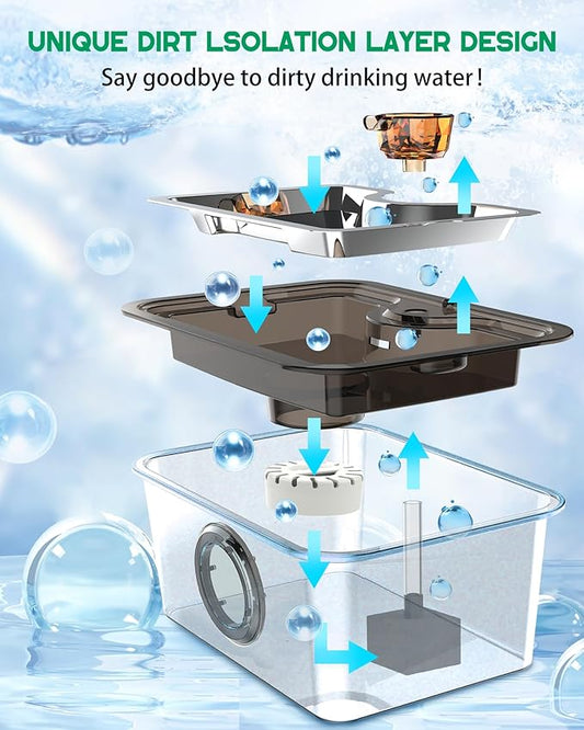 Dog Water Fountain for Large Dogs, 12L/ 3 Gallon Automatic Pet Drinking Fountain for Multiple Pets SUS 304 Stainless Steel, with Large Filter and Quiet Pump, No Spill, BPA-Free,