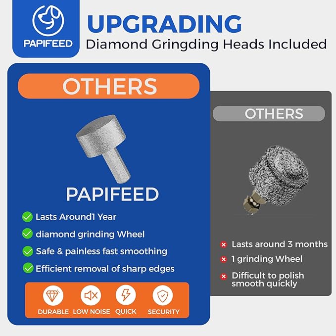 PAPIFEED 6-Speed Dog Nail Grinder Quiet with Dog Nail Trimmers, 2 LED Lights & Dust-Proof Cover, Nail Grinder for Large/Medium/Small Dogs & Cats, Rechargeable Type-C Charging - Blue Kit