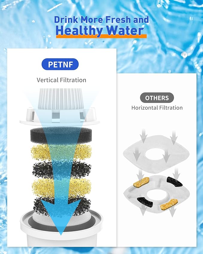 Dog Water Fountain Filters Replacement 4 Packs, 2 Months Set of Replacement Filter with 2 Sponges for PETNF Large Pet Dog Water Fountain Bowl Dispenser, Compatible with D2223/D2341/D2322/D2419 Models