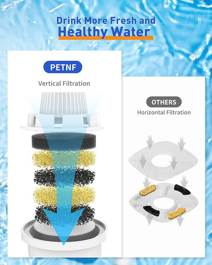 Dog Water Fountain Filters Replacement 4 Packs, 2 Months Set of Replacement Filter with 2 Sponges for PETNF Large Pet Dog Water Fountain Bowl Dispenser, Compatible with D2223/D2341/D2322/D2419 Models