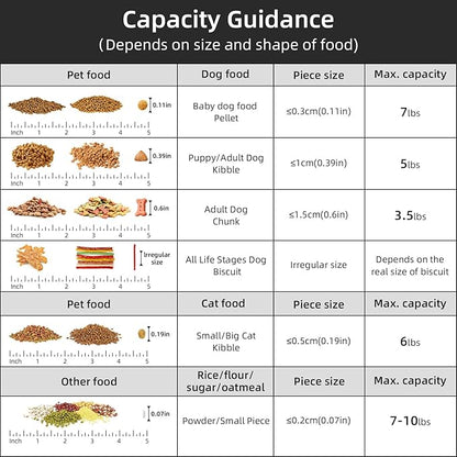 5-7Lbs Cat Dog Storage Container, Portable Pet Food Containers with Upgraded Large Spout and Cup, Small Animal Kibble Dispenser for Bird Seed, Oatmeal, Rice, Flour (1, Clear Gray, 5L)
