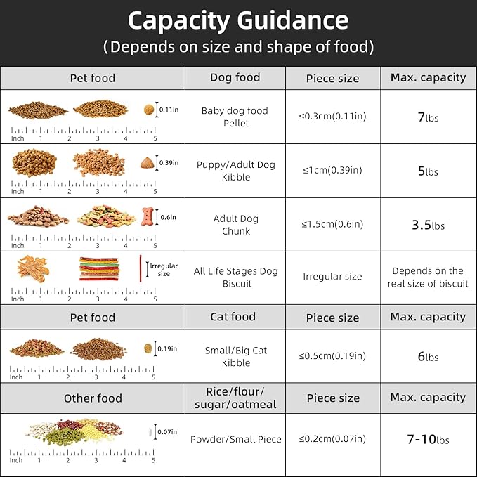 5-7Lbs Cat Dog Storage Container, Portable Pet Food Containers with Upgraded Large Spout and Cup, Small Animal Kibble Dispenser for Bird Seed, Oatmeal, Rice, Flour-Clear Blue