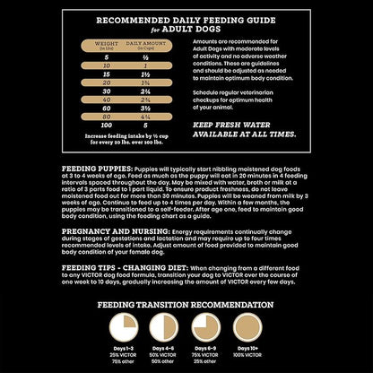 VICTOR Super Premium Dog Food — Sensitive Skin and Stomach — Beef Meal & Brown Rice Recipe Dry Kibble — Gluten Free, No Chicken, Ideal for Dogs with Allergies — Adult and Puppy Food, 15 lb