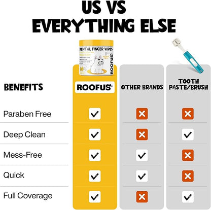 Dog Teeth Cleaning Wipes 60 Packs - Peanut Butter Dental Wipes to Reduce Plaque & Tartar for Dogs & Cats - Pet Dental Wipes for Oral Freshness