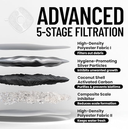 Veken Cat Water Fountain with Detachable Tank, Easy to Clean & Assemble, 84oz/2.5L Pet Drinking Dispenser with Quiet Operation & LED Light, Gifts for Christmas, Cats, Dogs and Small Pets, Grey