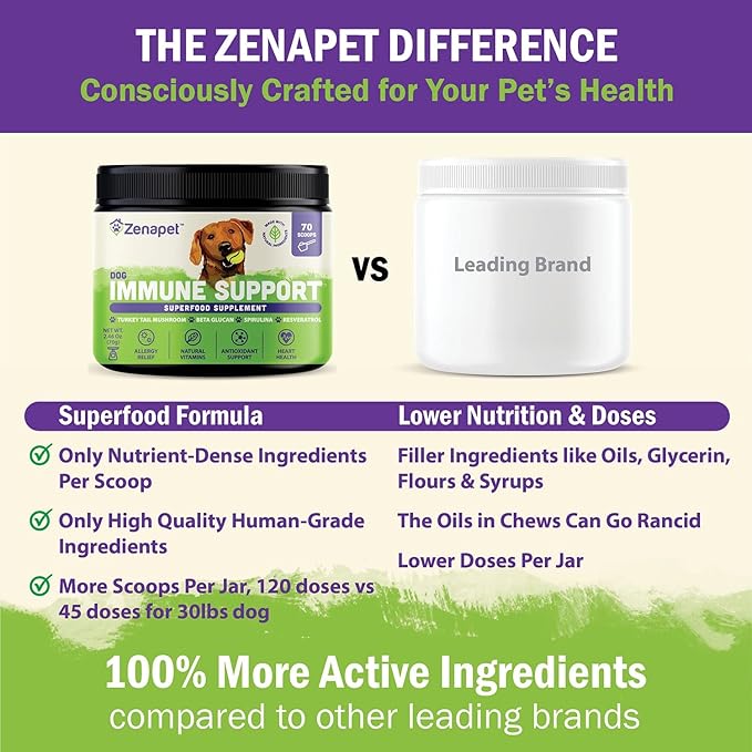 ZENAPET Dog Immune Support Premium Powder Topper, Turkey Tail, Spirulina & Beta-Glucan, Supports a Healthy Immune System & Digestion, Human-Grade, Made in USA