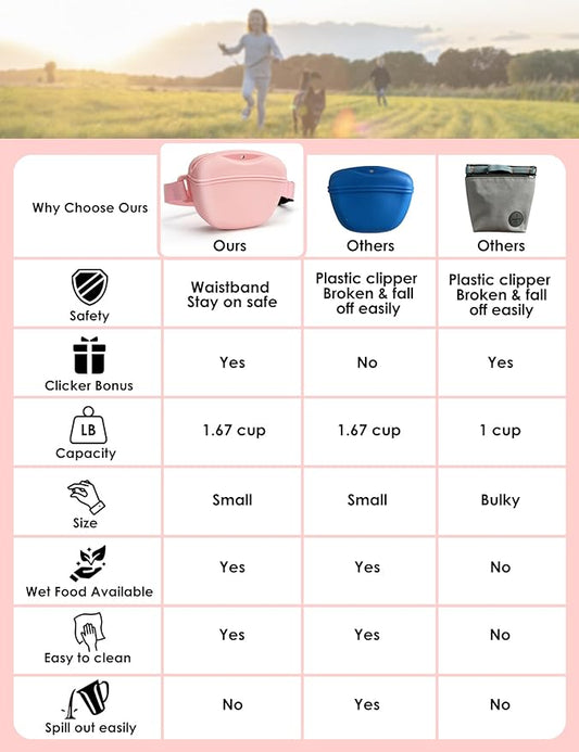 Dog Treat Pouch with Training Clicker, Upgrade Stronger Magnetic Closure to Avoid Spilling, 1.67 Cup Silicone Treat Bag Fanny Pack with Waist Belt for Pet Training Walking (Pink)