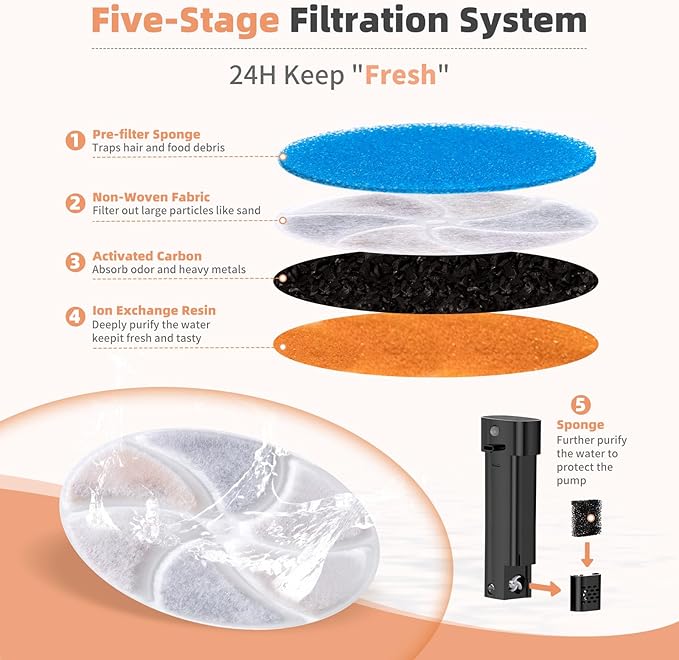 6 Set Cat Water Fountain Replacement Filter Only for KWUY 7L/236oz/1.8Gal Stainless Steel Cat Water Fountain, DYSJ01 Battery Operated Cordless Automatic Pet Water Dispenser