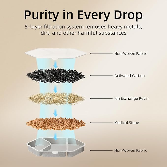 Official 4 Packs Replacement Filters & Pre-Filter Sponges for 4L/135oz Wireless Cat Water Fountain ZTI0506