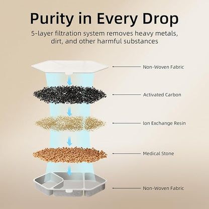 Official 4 Packs Replacement Filters & Pre-Filter Sponges for 4L/135oz Wireless Cat Water Fountain ZTI0506