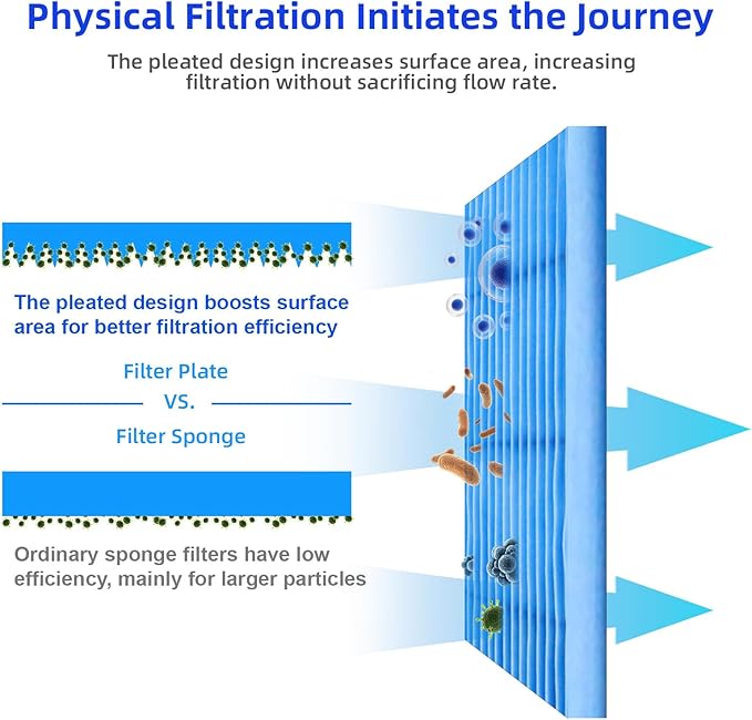 TARARIUM 600GPH Cold Plunge Small Pool Filter with 24V DC Powerful Pump for or Up to 1000 Gal Cloudy Water Cleaner