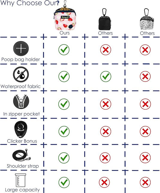 Dog Treat Pouch for Pet Walking and Training with Clicker Poop Bags Small Fanny Zipper Pack Holder for Puppy Snack Dispenser Kit for Leash and Outdoor Use (Orange)