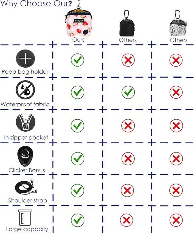 Dog Treat Pouch for Pet Walking and Training with Clicker Poop Bags Small Fanny Zipper Pack Holder for Puppy Snack Dispenser Kit for Leash and Outdoor Use (Black)