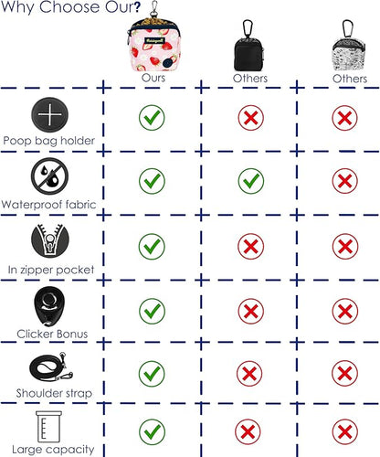 Dog Treat Pouch for Pet Walking and Training with Clicker Poop Bags Small Fanny Zipper Pack Holder for Puppy Snack Dispenser Kit for Leash and Outdoor Use (Strawberry)