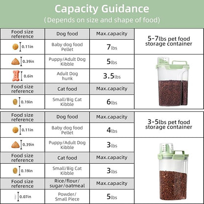 3-5Lbs/3Qt Dog Cat Food Storage Container With foldable bowl. Plastic Pet Food Dispenser for Small Animal Kibble/Pet Food/Bird Seed/Oatmeal/Rice/Flour/Brown Sugart/Cereals (Clear Grey)