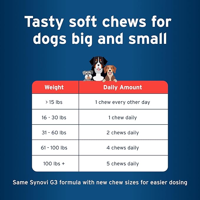 Pet Protect Dog Hip & Joint Supplement for Occasional Joint Stiffness, Vet-Formulated Synovi G3, Dog Glucosamine, Chicken-Flavored Soft Chews (240 Count)