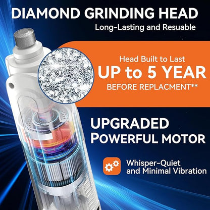 PAPIFEED 6-Speed Dog Nail Grinder Quiet with Dog Nail Trimmers, 2 LED Lights & Dust-Proof Cover, Nail Grinder for Large/Medium/Small Dogs & Cats, Rechargeable Type-C Charging - White Kit