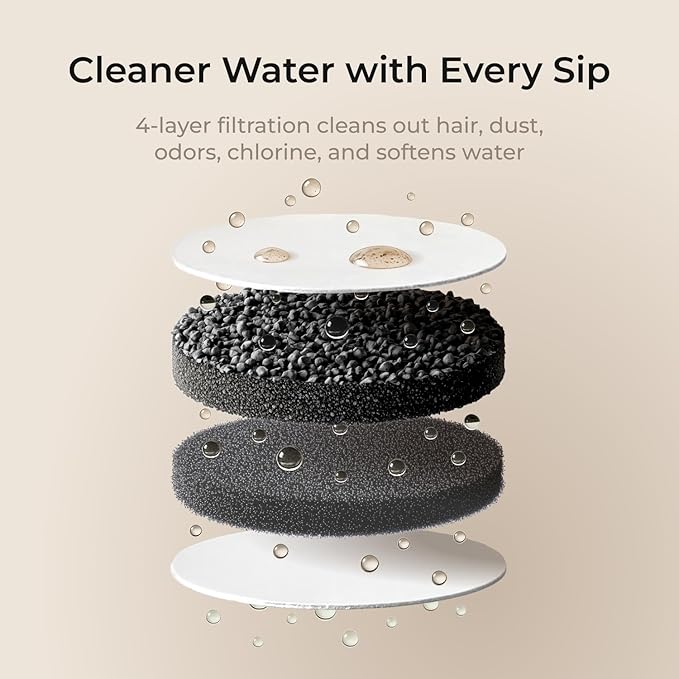 Petcube Pet Water Fountain | Automatic Wireless Water Fountain for Cats and Dogs with Ceramic Bowl, Easy to Clean, 4-Layer Filtration, in-App Filter Control, LED Light, Quiet Pump, Battery Operated