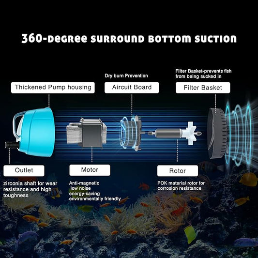 700GPH Ultra Quiet Bottom Suction Submersible Water Pump (2600L/H, 40W) with 3 Nozzles,8ft High Head,Suitable for Aquariums,Fish Tanks, Pond Fountains, Hydroponic Green,Indoor Fountains