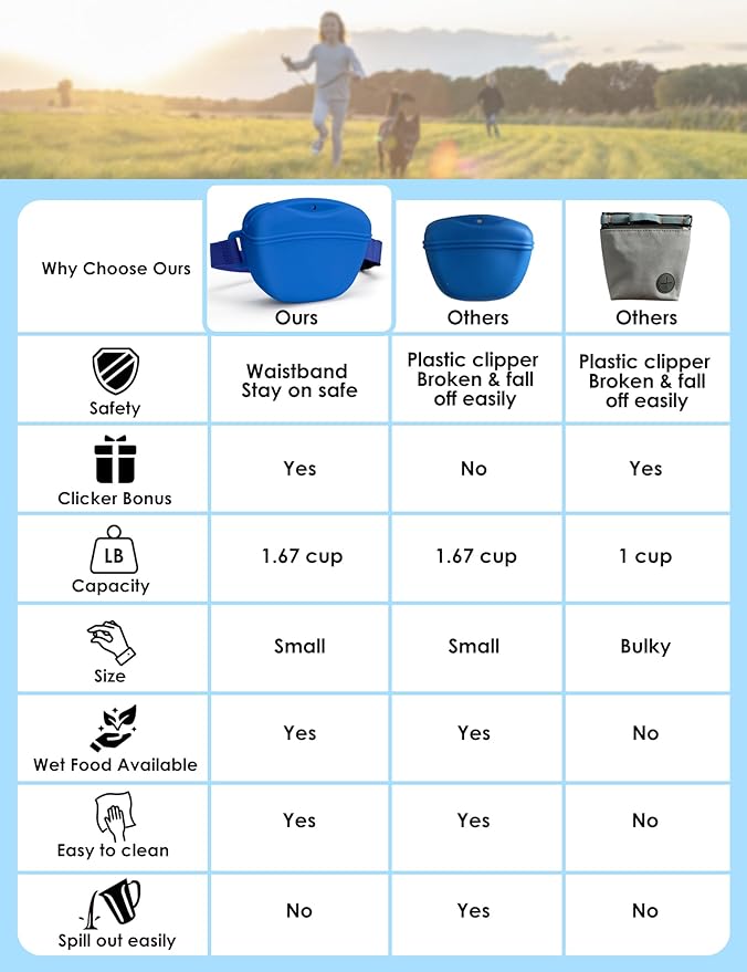 Dog Treat Pouch with Training Clicker, Upgrade Stronger Magnetic Closure to Avoid Spilling, 1.67 Cup Silicone Treat Bag Fanny Pack with Waist Belt for Pet Training Walking (Blue)