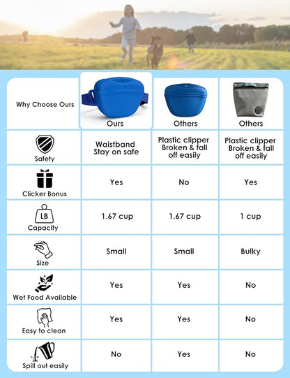 Dog Treat Pouch with Training Clicker, Upgrade Stronger Magnetic Closure to Avoid Spilling, 1.67 Cup Silicone Treat Bag Fanny Pack with Waist Belt for Pet Training Walking (Blue)