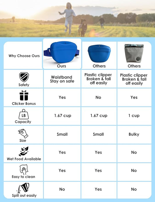 Dog Treat Pouch with Training Clicker, Upgrade Stronger Magnetic Closure to Avoid Spilling, 1.67 Cup Silicone Treat Bag Fanny Pack with Waist Belt for Pet Training Walking (Blue)