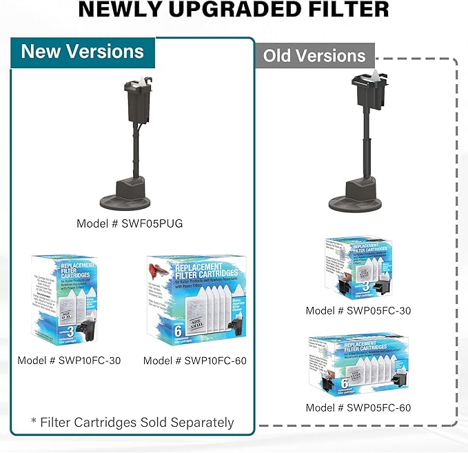 SW PRODUCTS 3-Gallon Aquarium Starter Kit, Ideal for Betta Fish and Other Tropical Fish, Includes Power Filter, LED Light, Hood, and Illustrated User Set Up Guide, Impact-Resistant Plastic