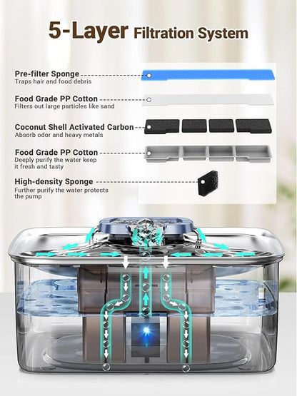 Kastty 15L/3.96 Gal Stainless Steel Dog Water Fountain, Large Capacity Dog Water Bowl Dispenser Quiet LED Light Triple Filtration BPA-Free, Automatic Pet Water Fountain Easy Cleaning Grey FS78
