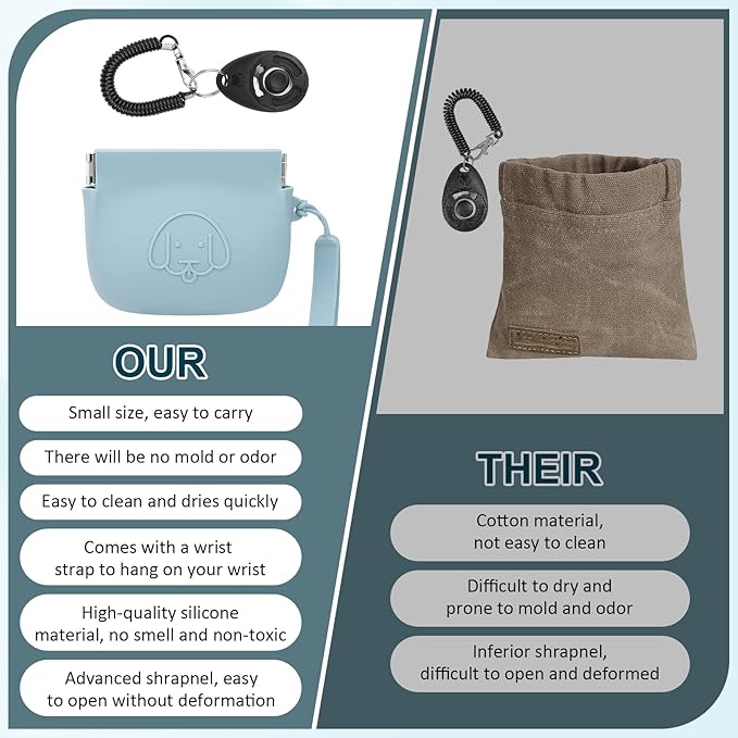 WALLFID Silicone Dog Treat Pouch Small Bag,Auto Closure,with Pet Training Clicker,Walking Bag for Dog and Cat,Pocket Size,Easy to Clean,Odorless (sky blue)